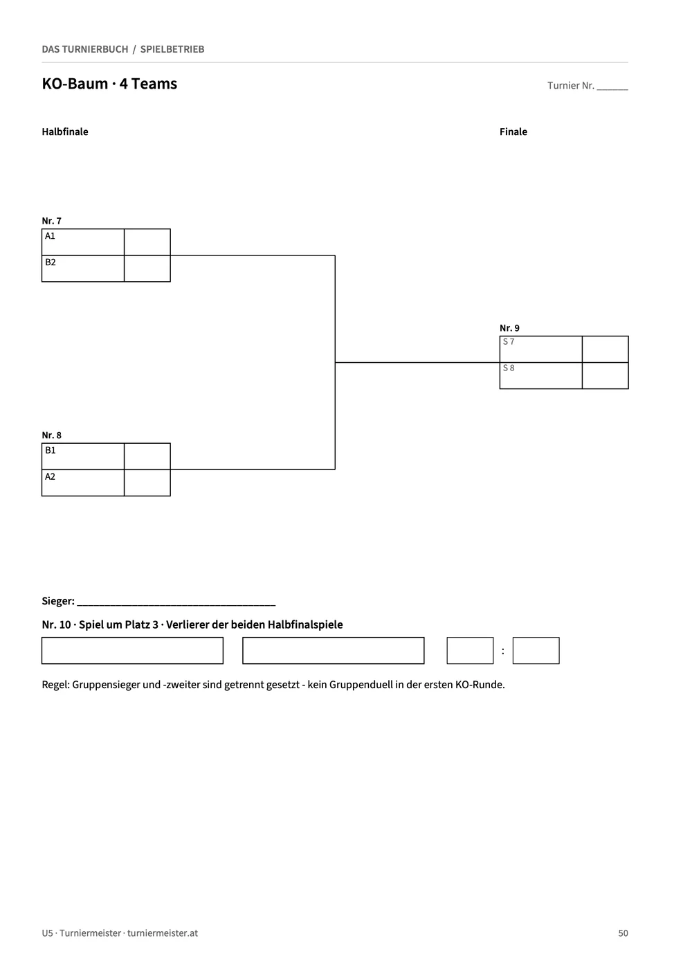 KO-Baum für vier Teams mit Halbfinale, Finale und Spiel um Platz drei