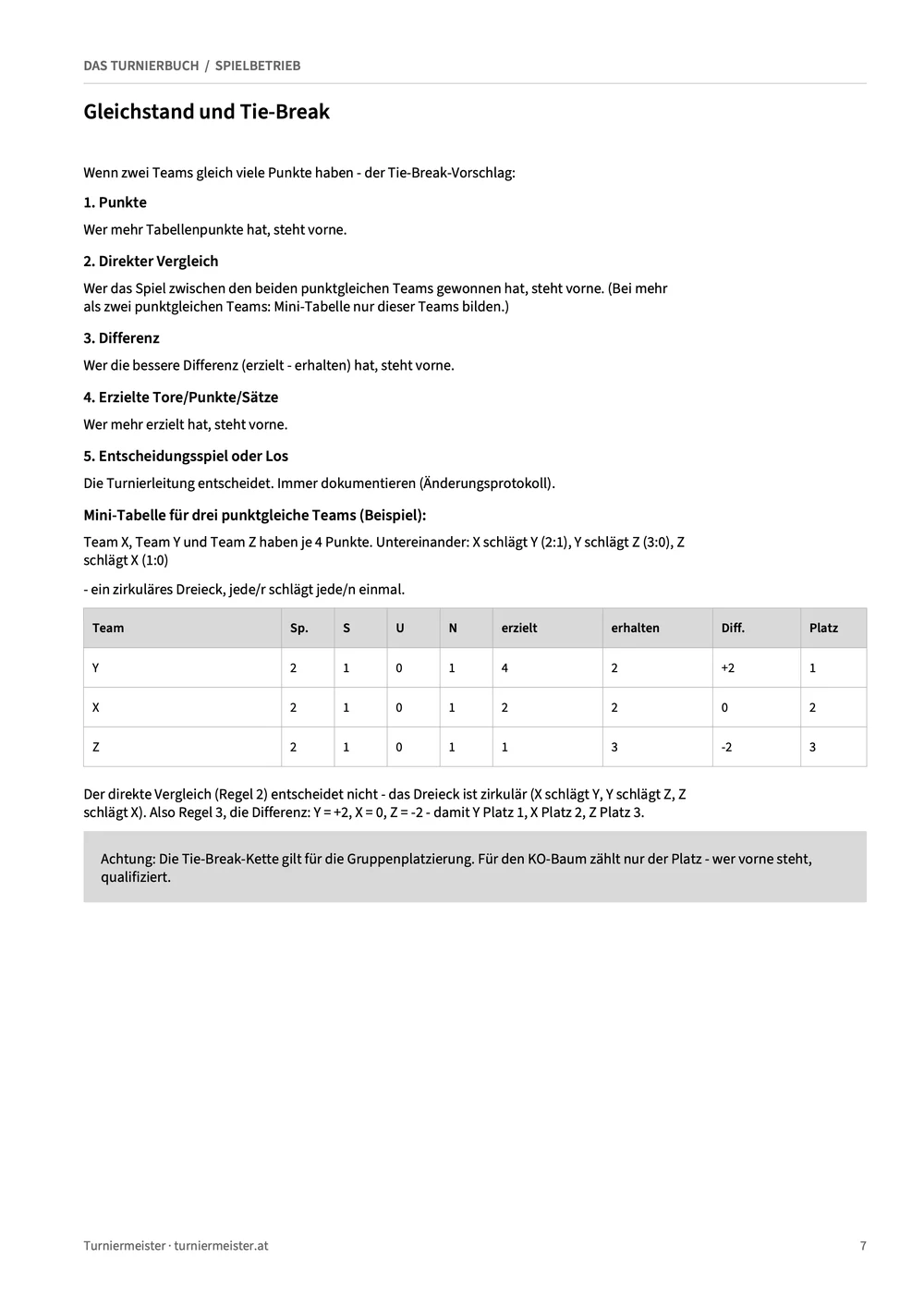 Rechenbeispiel für drei punktgleiche Teams mit Mini-Tabelle und Tie-Break-Reihenfolge
