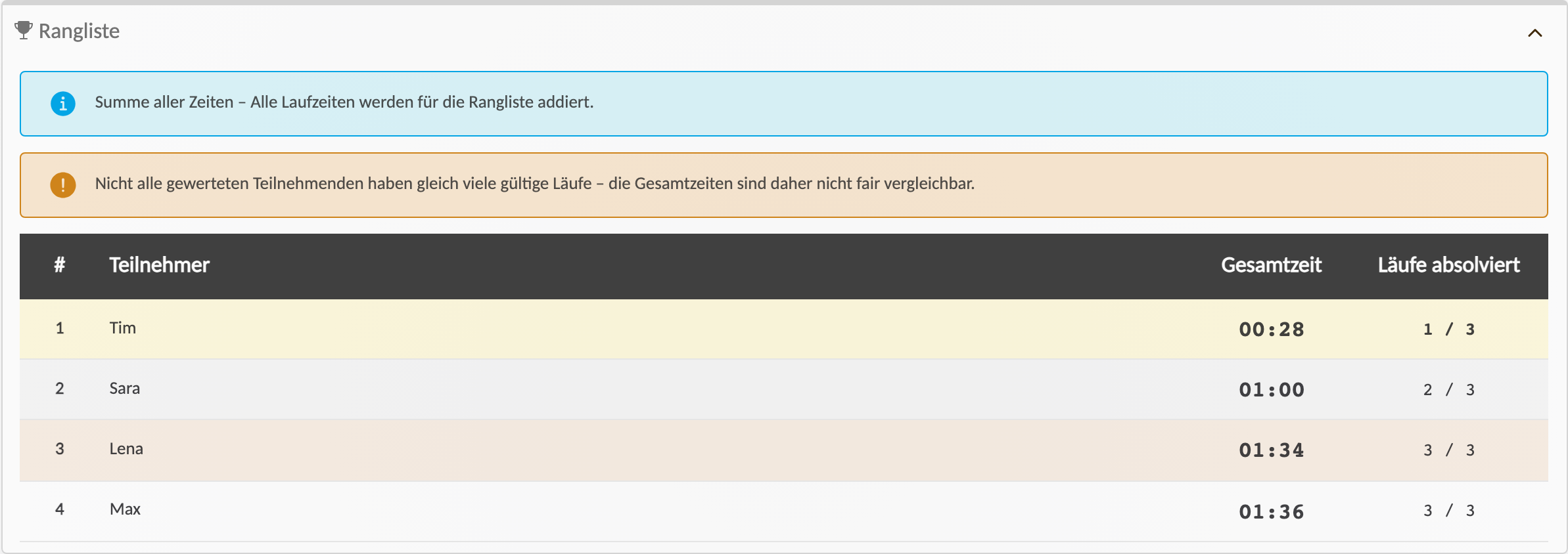 Zeitfahren Kombiniert in der App: Rangliste mit Summenzeiten und Warnung, dass nicht alle Teilnehmenden gleich viele gültige Läufe haben.